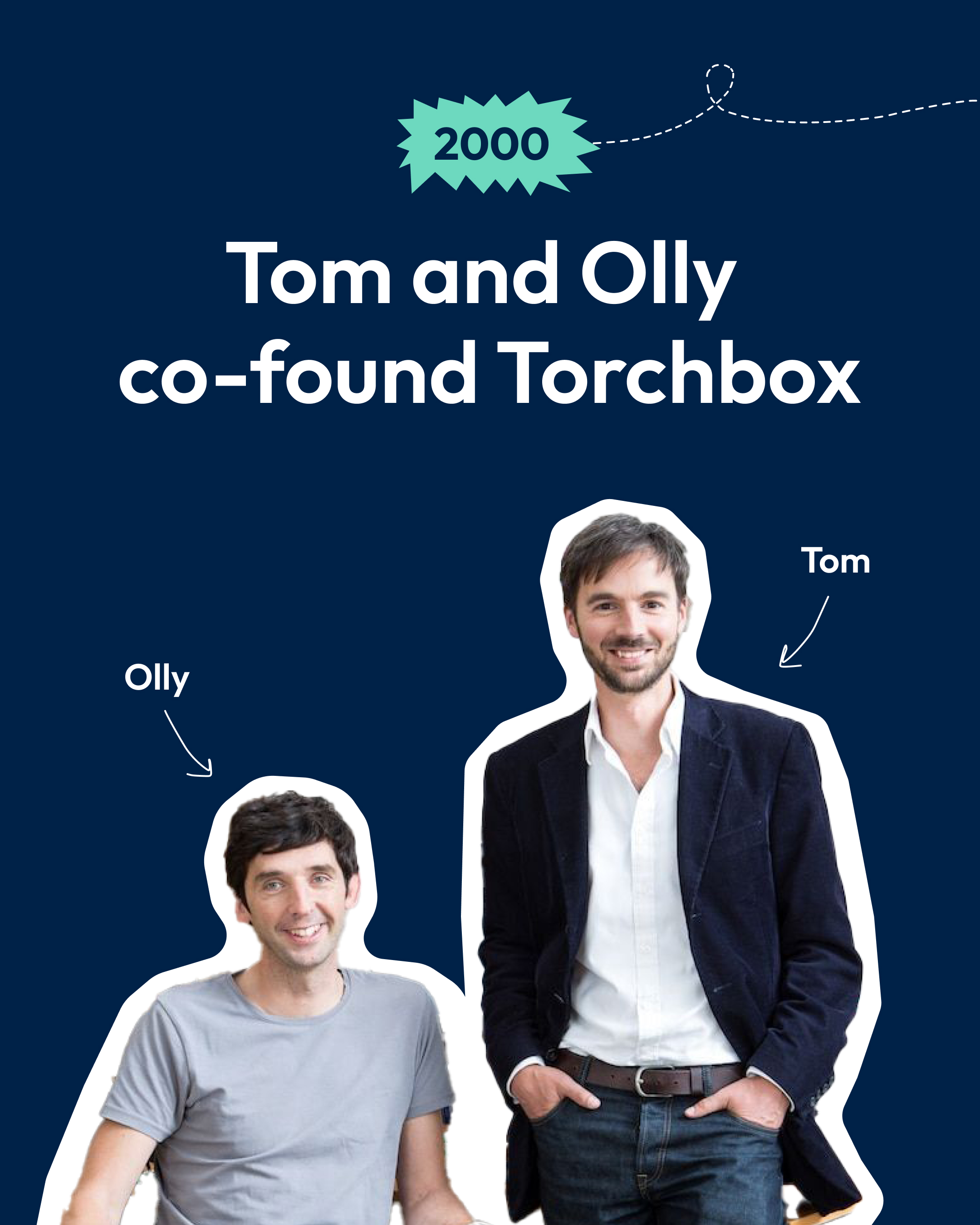 Tom and Olly appear cut out against a blue background under the text “2000 - Tom and Olly co-found Torchbox”. Olly is seated in a grey T-shirt, Tom stands in a blazer.