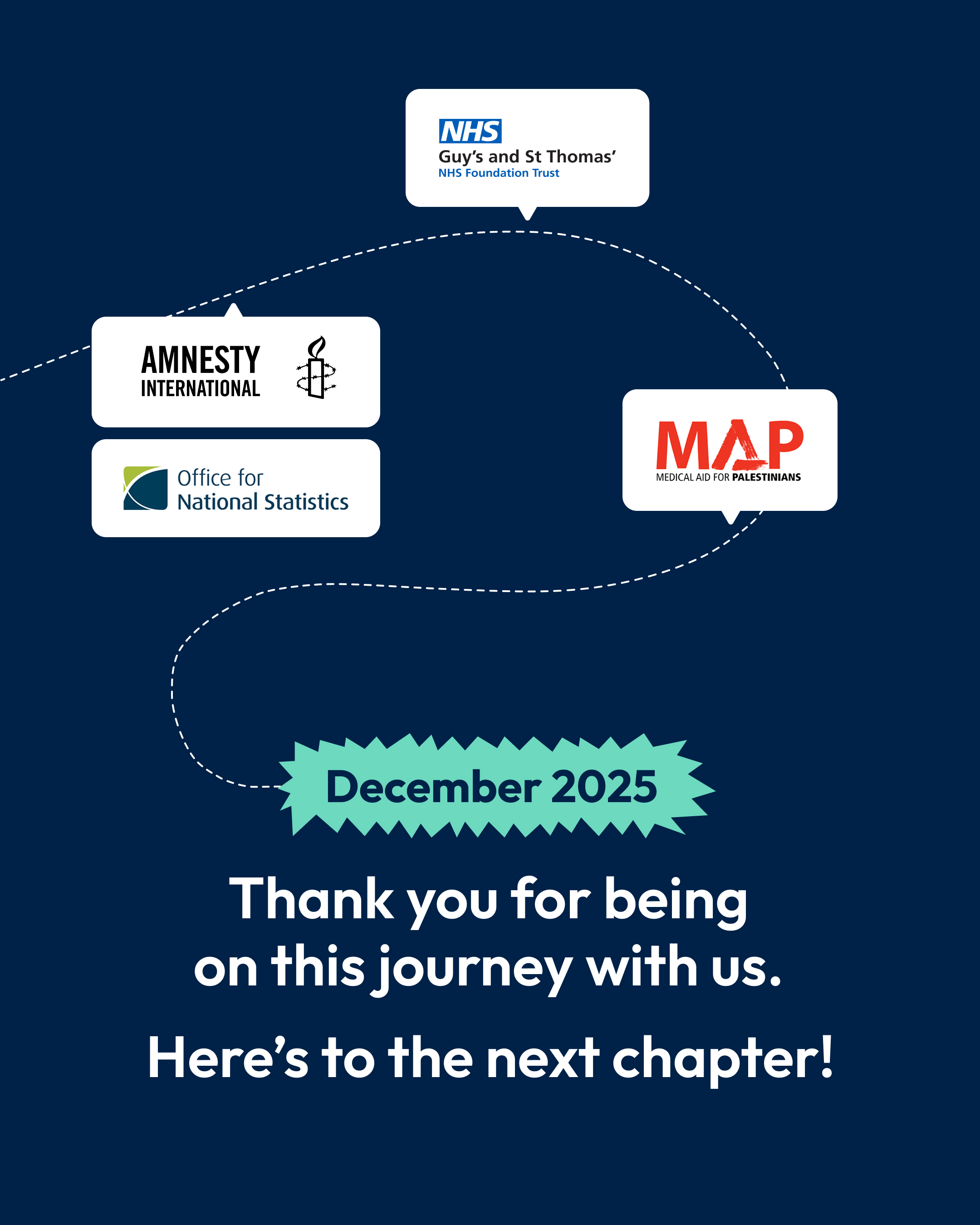 A navy slide with dotted-line milestones from Amnesty International, ONS, NHS Guy's & St Thomas' and MAP. Text reads “December 2025 - Thank you for being on this journey with us. Here's to the next chapter!”