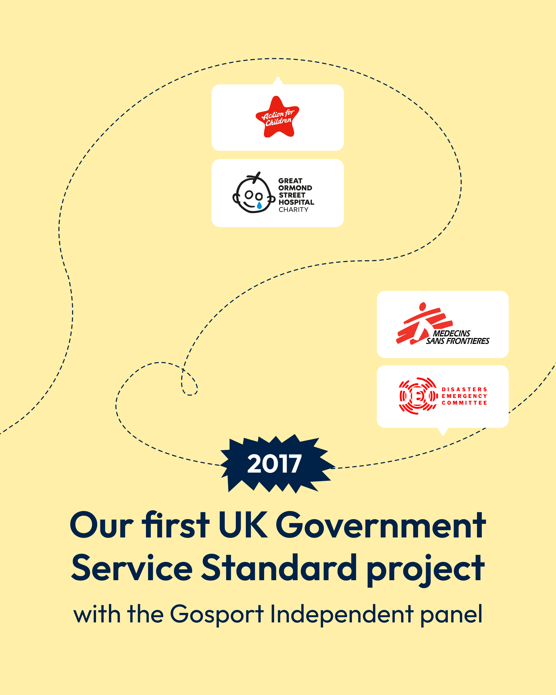 A yellow timeline celebrating “2017 - Our first UK Government Service Standard project”, with logos for Action for Children, Great Ormond Street Hospital, MSF and the DEC.