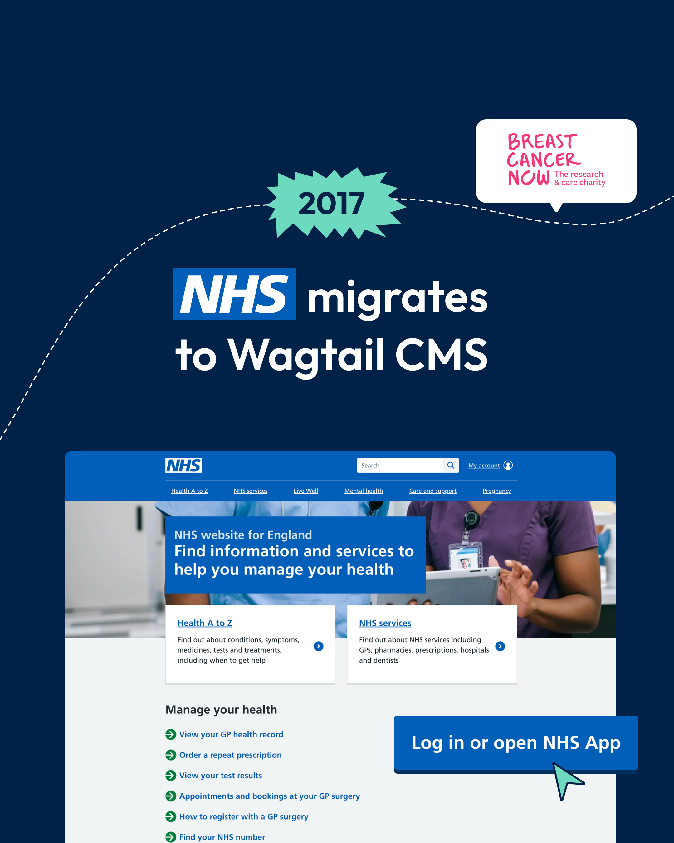 A dark blue slide announcing “2017 - NHS migrates to Wagtail CMS”, with a screenshot of the NHS website homepage and a Breast Cancer Now logo.